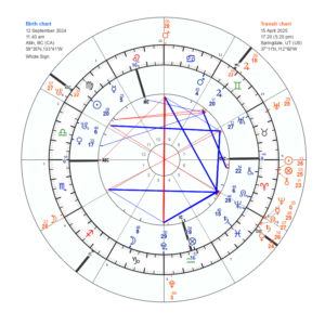 Bi-wheel chart of astrology transits.